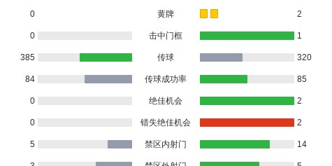 牙买加4-0大胜百慕大群岛，尼科尔森、凯西-帕尔默破门