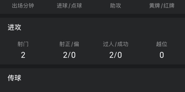 强！堂安律对阵霍芬海姆两射一传，评分高达9.9